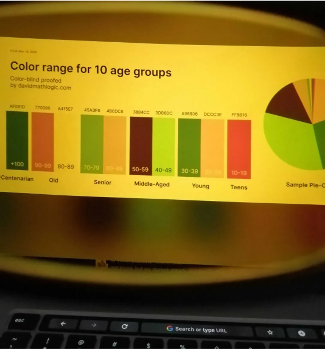 Creating an accessible 10-color palette for color-blind users at Rakuten