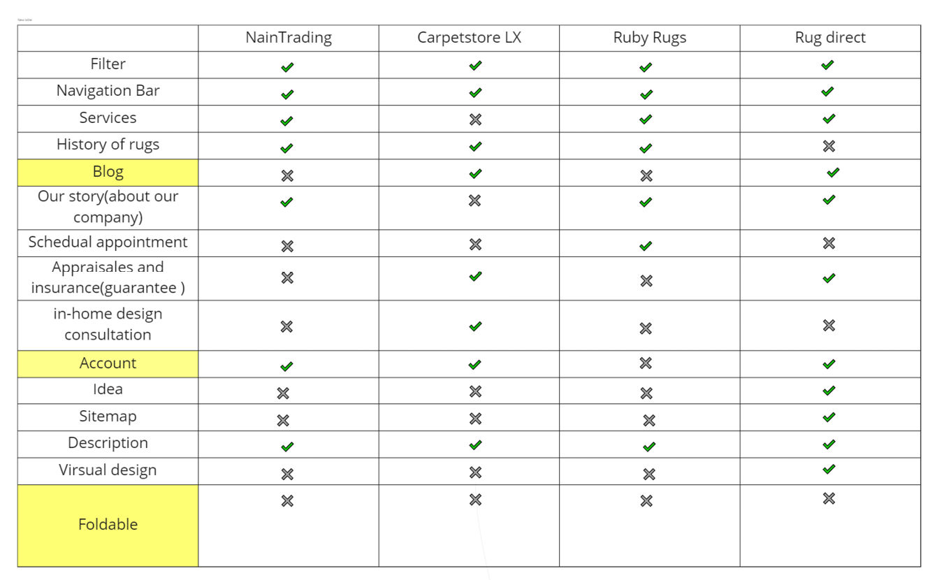 competitive table