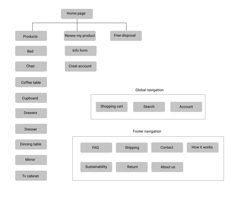 sitemap